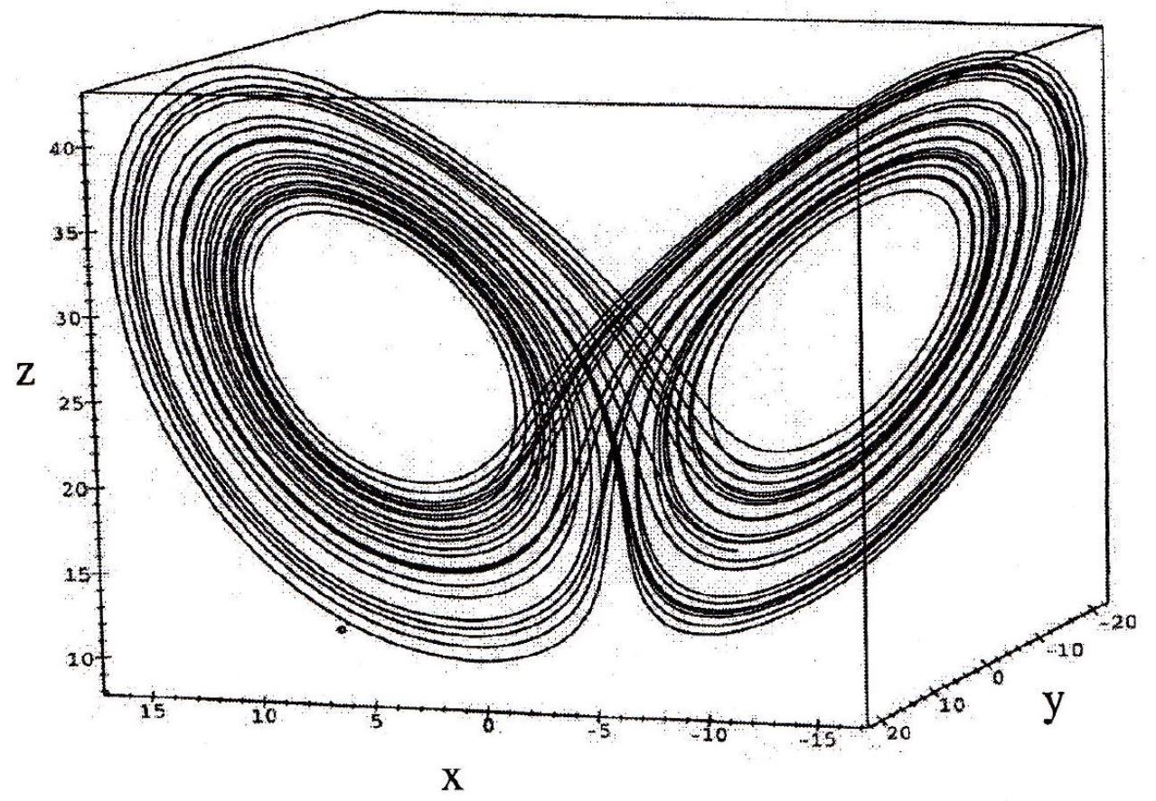 Lorenz Strange Attractor